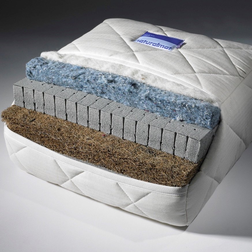 Eco Hotel Mattresses / Eco Hotel Beds