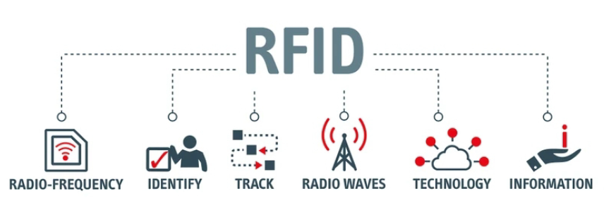 Hotel Anti-Theft Solutions - Love RFID - Hotel Design